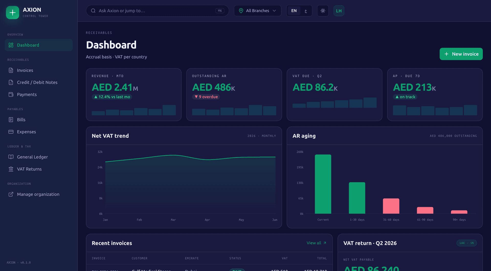 Axion Finance dashboard
