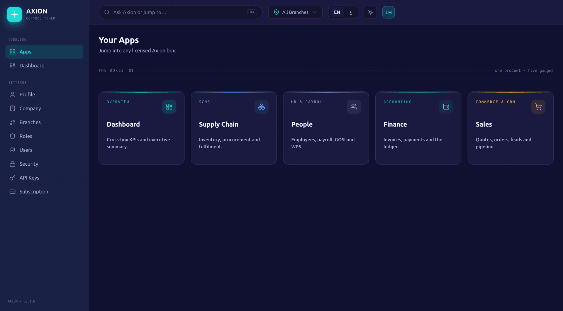 The Axion dashboard launcher: tiles that open Finance, People, Sales, Supply Chain and the company overview, all from one place.