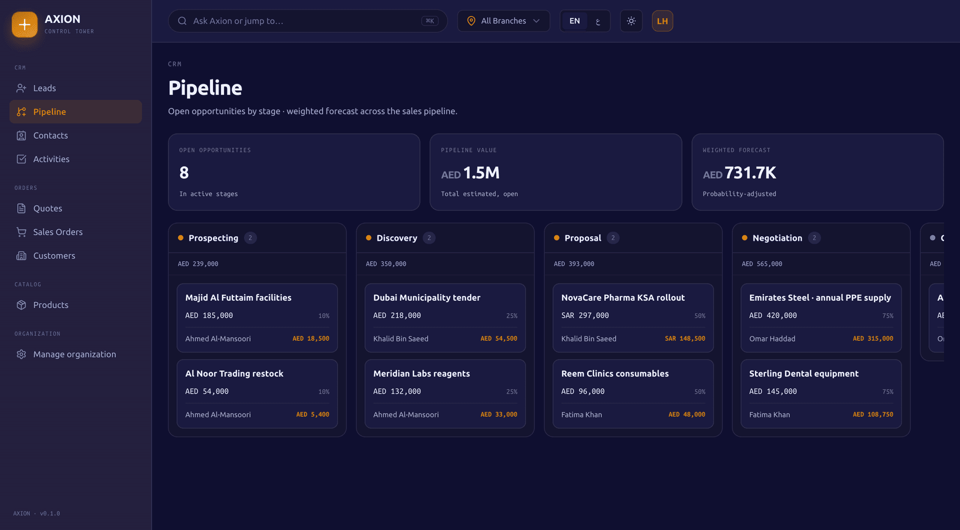 The Axion sales workspace: a deal pipeline with leads, stages and conversion at a glance.