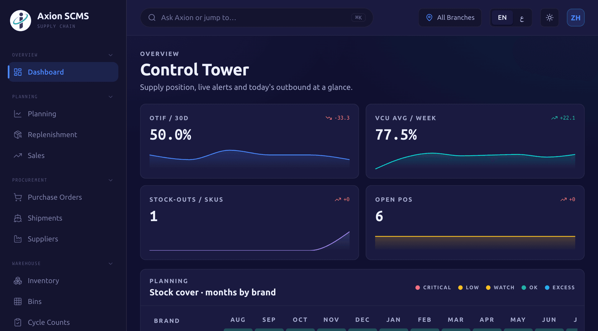 Axion Supply Chain control tower